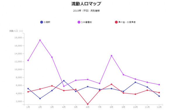 170716_RESAS人口流動マップ