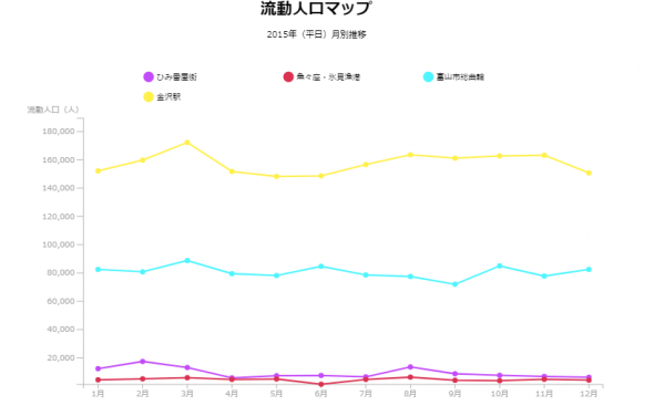 170716_RESAS流動人口マップ金沢富山氷見