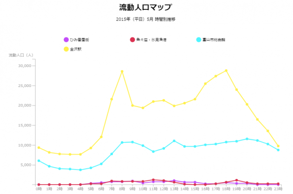 170716_RESAS流動人口マップ金沢富山氷見5月24時間