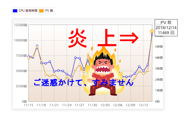 恋ダンス踊ってみた！でネット炎上・ご迷惑かけました。復旧して閲覧出来ます