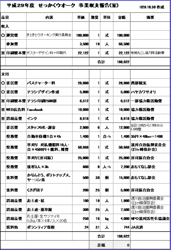 17_収支(案)