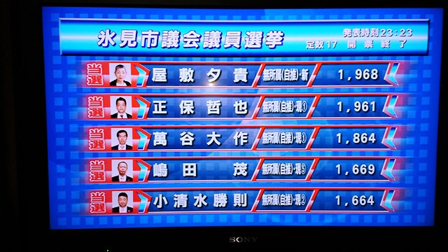 平成30年氷見市議会議員選挙速報（ケーブルテレビ情報）