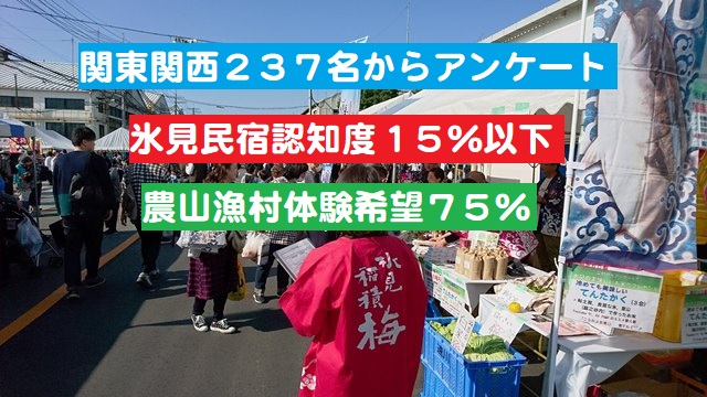 都会人４５％田舎暮らし希望・７５％農山漁村体験希望／都市で農村観光アンケート２３７人